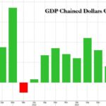 US Q3 GDP Growth Disappoints, Despite Surging Personal Consumption, Government Spending