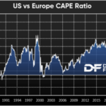 Chart Of The Week: High Valuations – Good Or Bad?