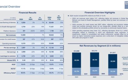 Goldman Q3 Profit Jumps 45% On Surge In Equity-Trading Revenue As Earnings Beat Across The Board