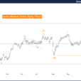 Swiss Market Index Elliott Wave Technical Analysis – Wednesday, October 2