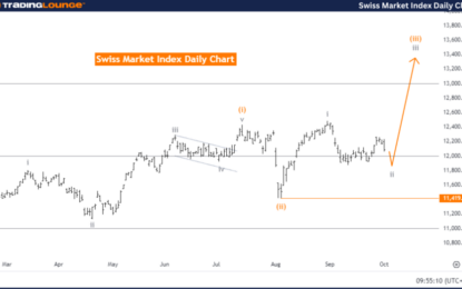 Swiss Market Index Elliott Wave Technical Analysis – Wednesday, October 2