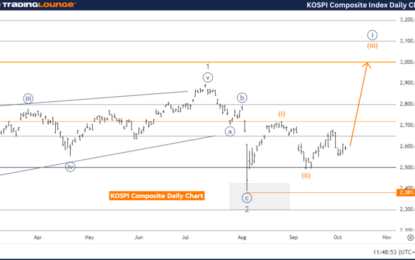 Kospi Composite Index Elliott Wave Technical Analysis – Tuesday, October 8