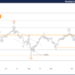 NASDAQ Index Elliott Wave Technical Analysis – Monday, October 14