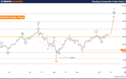 NASDAQ Index Elliott Wave Technical Analysis – Monday, October 14