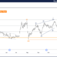 Elliott Wave Technical Analysis: Russell 2000 Index – Monday, Oct. 28