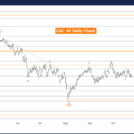 Elliott Wave Technical Analysis: CAC 40 (France) Index – Thursday, Oct. 24