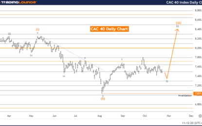 Elliott Wave Technical Analysis: CAC 40 (France) Index – Thursday, Oct. 24