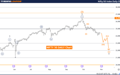 Elliott Wave Technical Analysis: NIFTY 50 (India) Index