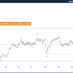 Elliott Wave Technical Analysis: Swiss Market Index – Wednesday, Oct. 16