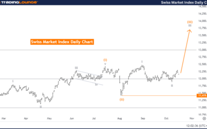 Elliott Wave Technical Analysis: Swiss Market Index – Wednesday, Oct. 16