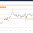 FTSE 100 (UK) Index Elliott Wave Technical Analysis 8