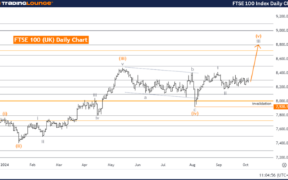 FTSE 100 (UK) Index Elliott Wave Technical Analysis 8