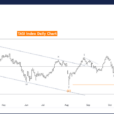 TASI Index Elliott Wave Technical Analysis – Wednesday, October 9