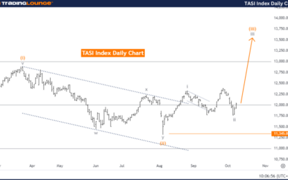 TASI Index Elliott Wave Technical Analysis – Wednesday, October 9