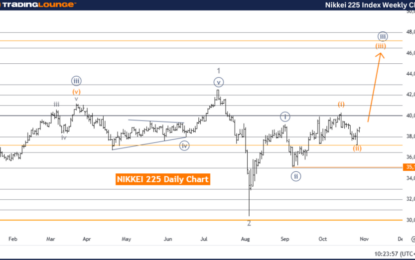 Elliott Wave Technical Analysis: Nikkei 225 – Tuesday, Oct. 29