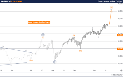 Dow Jones Index Elliott Wave Technical Analysis – Monday, October 21