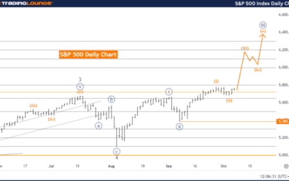 S&P 500 Index – Elliott Wave Technical Analysis