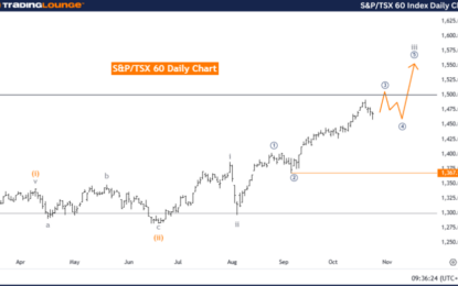 Elliott Wave Technical Analysis: S&P/TSX 60 Index – Friday, Oct. 25