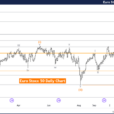 Elliott Wave Technical Analysis: Euro Stoxx 50 Index – Thursday, Oct. 31