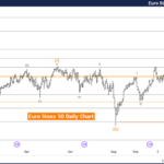 Elliott Wave Technical Analysis: Euro Stoxx 50 Index – Thursday, Oct. 31