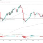 Gold And Silver: Metal Prices Fall To New Weekly Lows