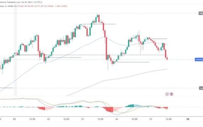 Gold And Silver: Metal Prices Fall To New Weekly Lows