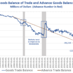 Three New Trade Deficit Charts Will Have Trump Howling