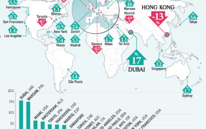 Real Home Price Changes In Bubble Markets