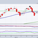 Can Biotechnology Make A Seasonal Move Higher?