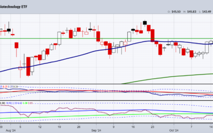 Can Biotechnology Make A Seasonal Move Higher?