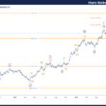 Hero Motocorp Stocks Elliott Wave Technical Analysis – Tuesday, October 8,