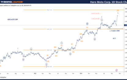 Hero Motocorp Stocks Elliott Wave Technical Analysis – Tuesday, October 8,