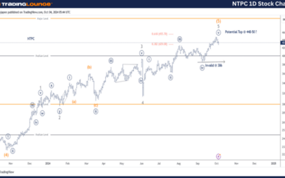 NTPC – NTPC Stocks Elliott Wave Technical Analysis – Friday, October 4