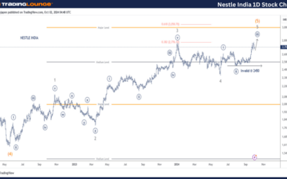 Nestle India – Elliott Wave Technical Analysis