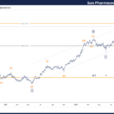 Sun Pharmaceuticals Elliott Wave Technical Analysis – Thursday, October 10