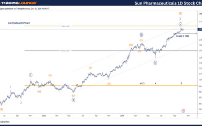 Sun Pharmaceuticals Elliott Wave Technical Analysis – Thursday, October 10