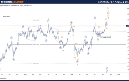 HDFC Bank – Elliott Wave Technical Analysis