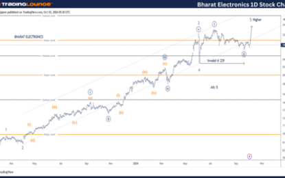 Bharat Electronics Elliott Wave Technical Analysis