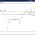 Adani Green Energy Stocks Elliott Wave Technical Analysis – Friday, October 25