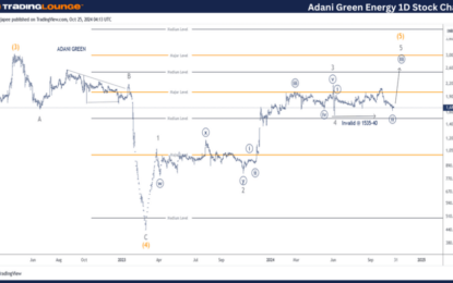 Adani Green Energy Stocks Elliott Wave Technical Analysis – Friday, October 25