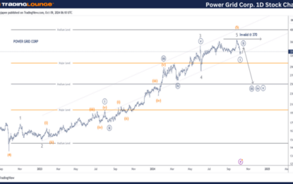 Power Grid Corp Stocks Elliott Wave Technical Analysis – Wednesday, October 9