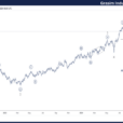 Elliott Wave Technical Analysis – Grasim Industries