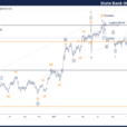 Elliott Wave Technical Analysis: State Bank Of India – Thursday, Oct. 31