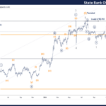 Elliott Wave Technical Analysis: State Bank Of India – Thursday, Oct. 31