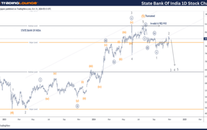 Elliott Wave Technical Analysis: State Bank Of India – Thursday, Oct. 31