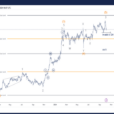 BPCL Stock Elliott Wave Technical Analysis