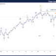 Elliott Wave Technical Analysis: Titan Company