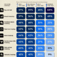 Charted: The Most Popular Investing Strategies, By Generation