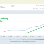 Liquidity + Complacency Stock Market (And Sentiment Results)…