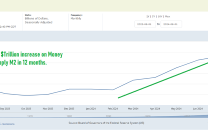 Liquidity + Complacency Stock Market (And Sentiment Results)…